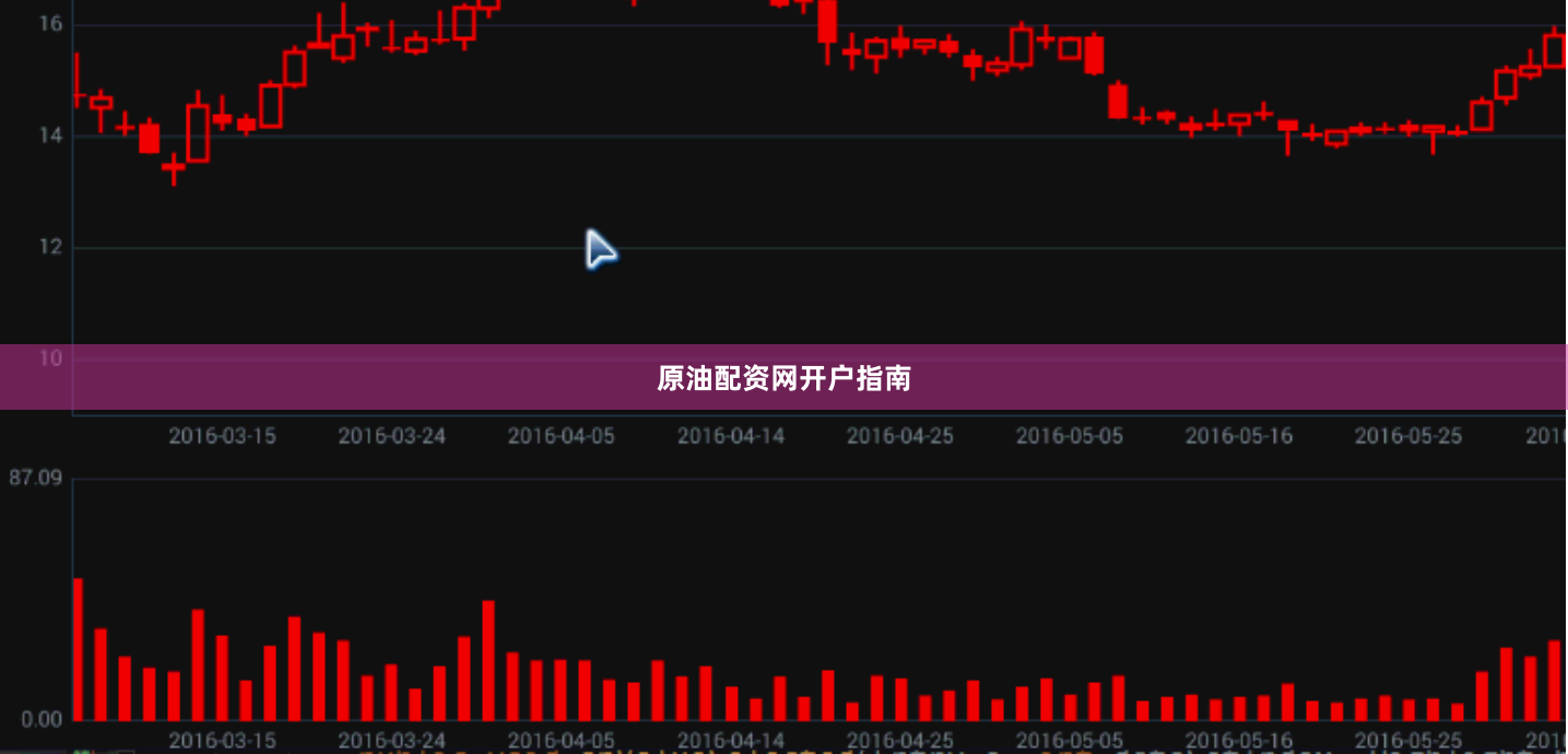 原油配资网开户指南